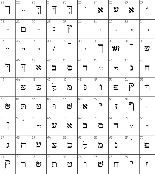 Free Hebrew True Type Fonts